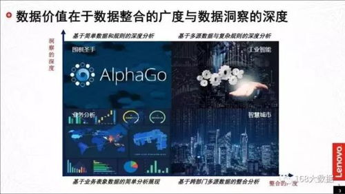 數(shù)據(jù)智能推動(dòng)中國工業(yè)轉(zhuǎn)型升級——專訪聯(lián)想集團(tuán)大數(shù)據(jù)高級總監(jiān)溫天寧